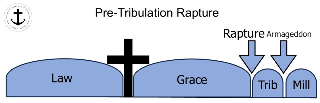 Is the Pre-Tribulation Rapture Taught in the&nbsp;Bible?